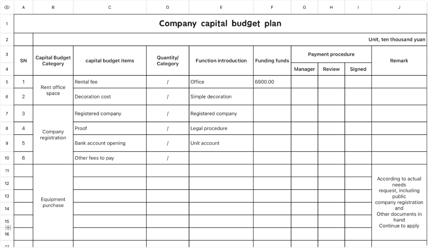 Company capital budget plan
